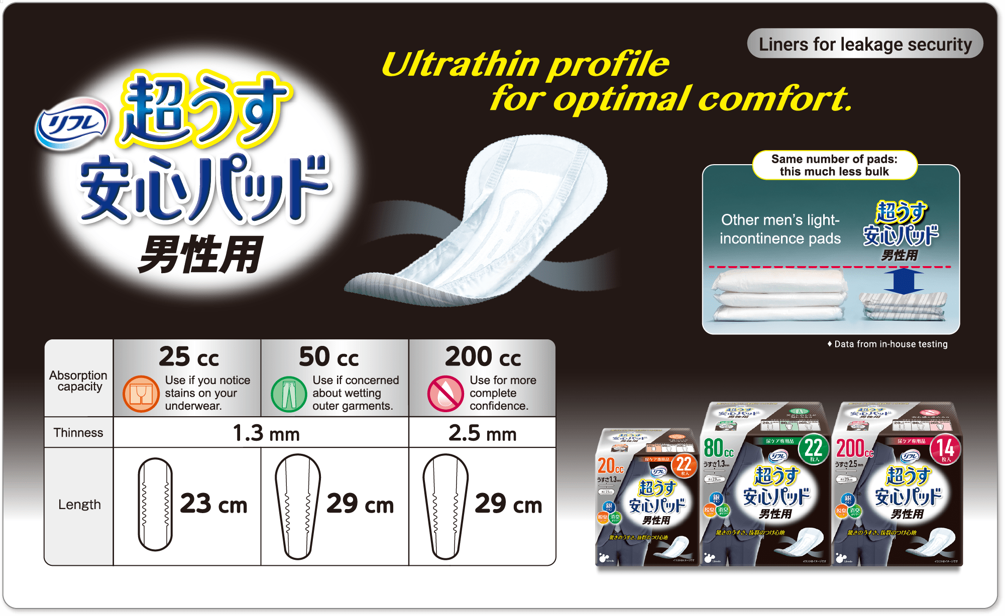 Ultrathin profile for optimal comfort.