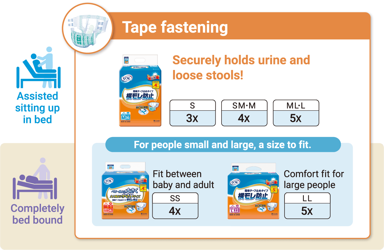 Tape fastening