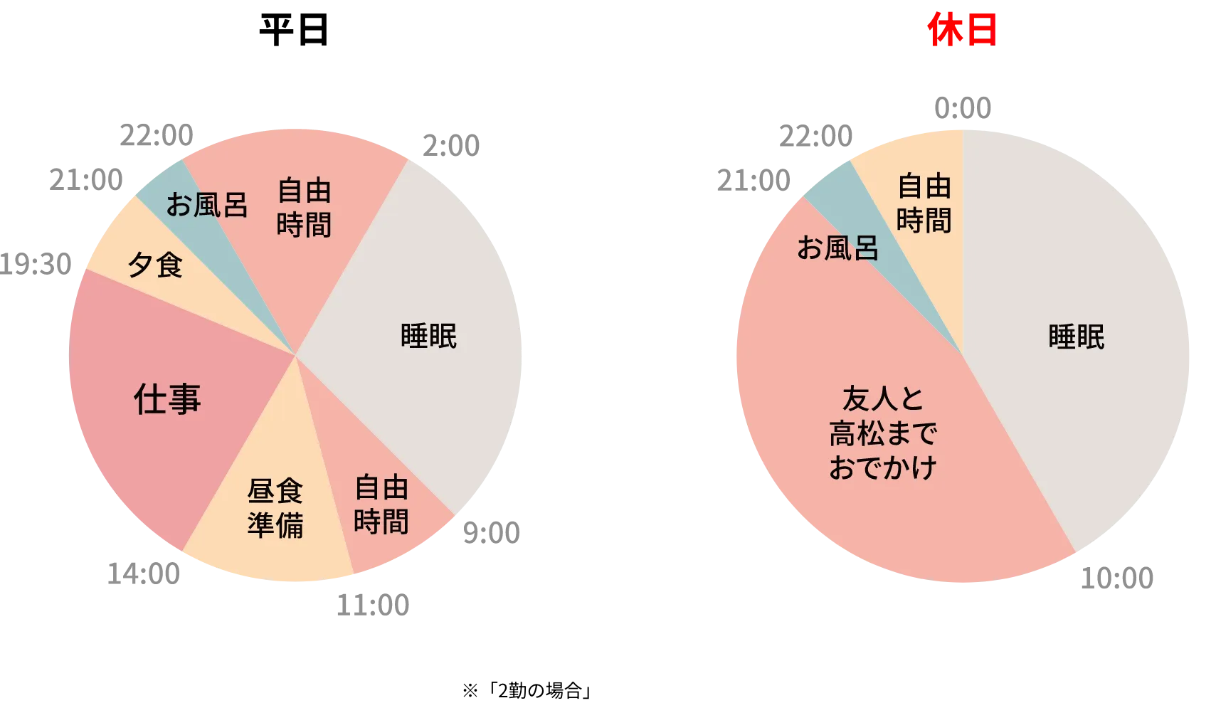 1日のスケジュール