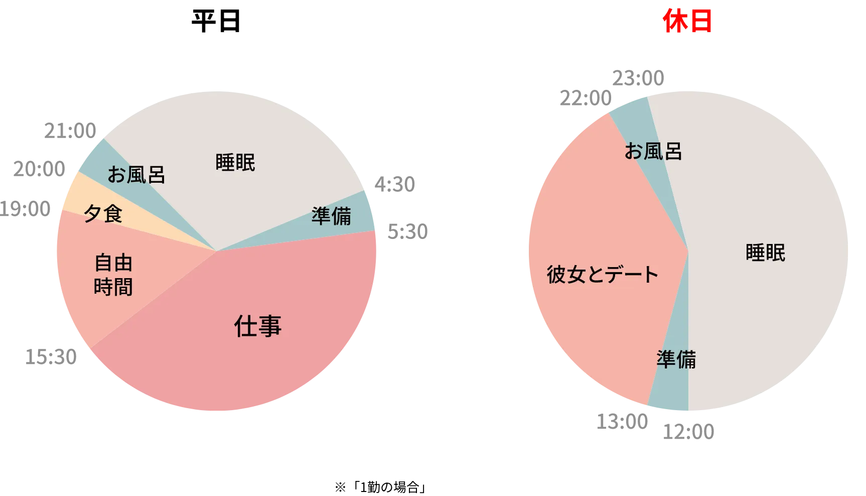 1日のスケジュール