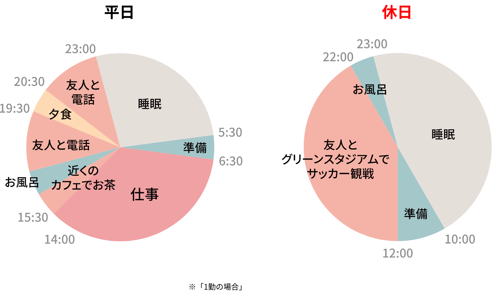 1日のスケジュール