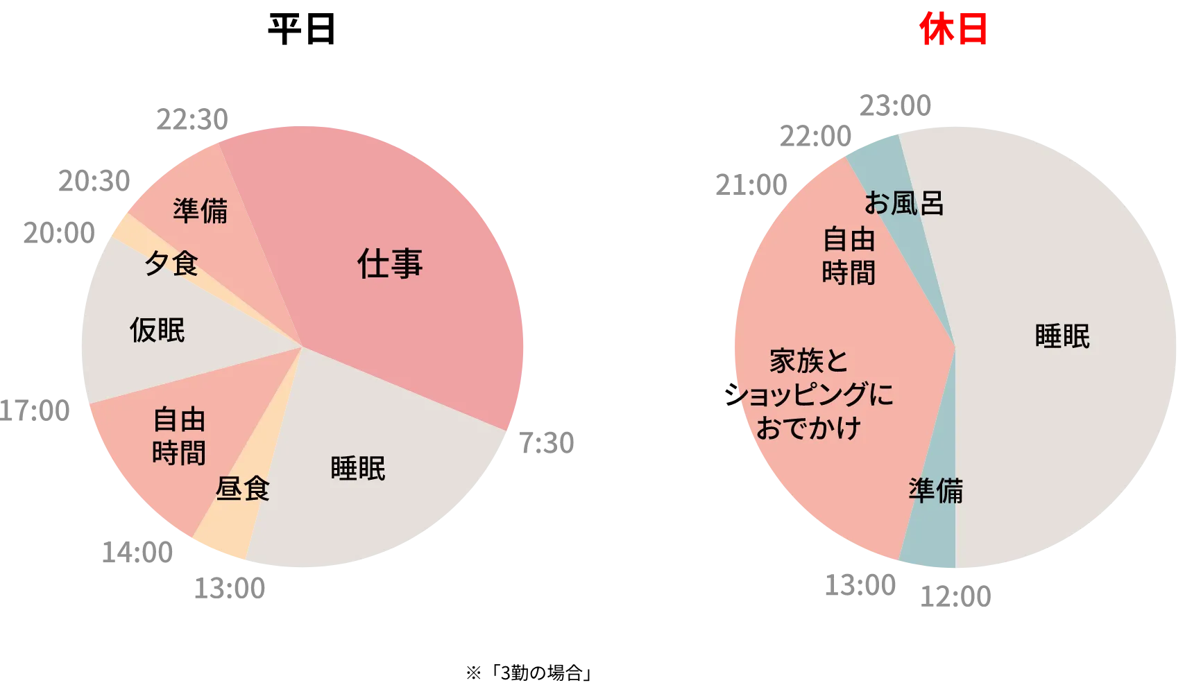 1日のスケジュール