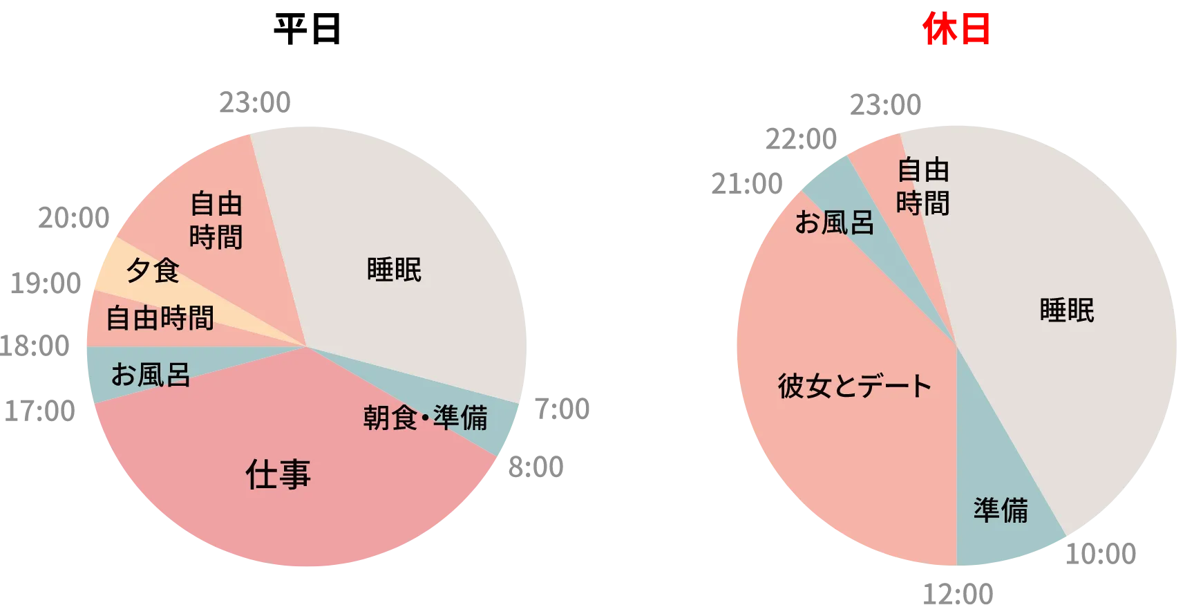 1日のスケジュール