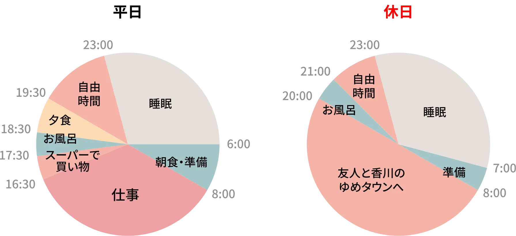 1日のスケジュール