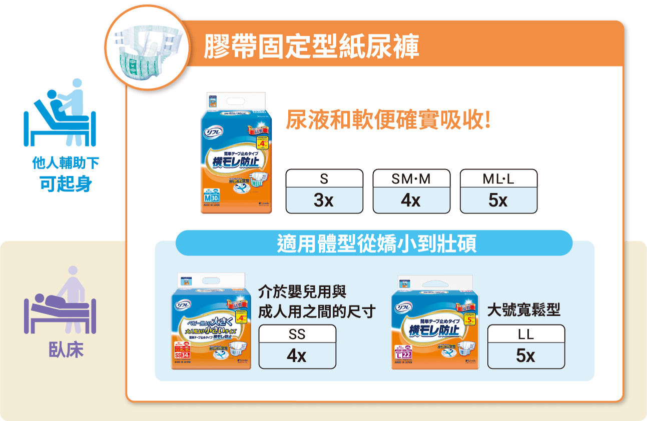 膠帶固定型紙尿褲